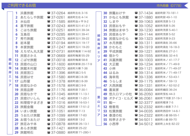 越前町の対象施設