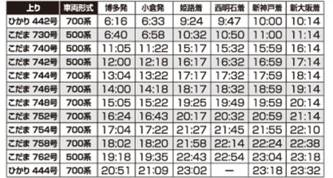 新幹線ひかりこだま新大阪⇔博多格安プラン！実質5千円 週末同額