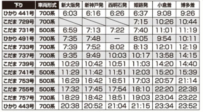 新幹線時刻表