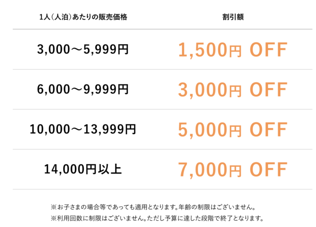 香川県の宿泊割引クーポン 旅行補助特集 かがわ割 Gotoトラベル ふっこう割を随時更新