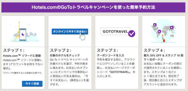 Hotels.comのGoTo
