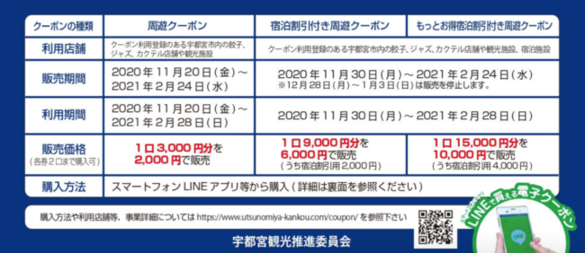 宇都宮観光クーポン