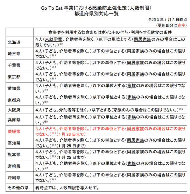 都道府県別対応一覧/PDF(1/8時点)