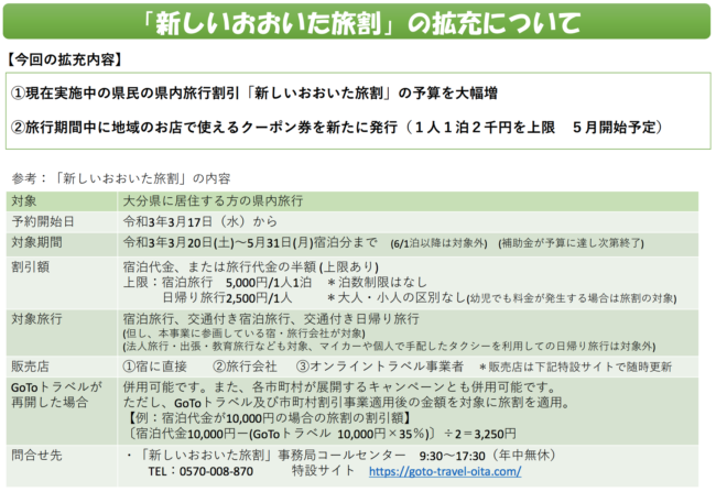 新しいおおいた旅割の拡充