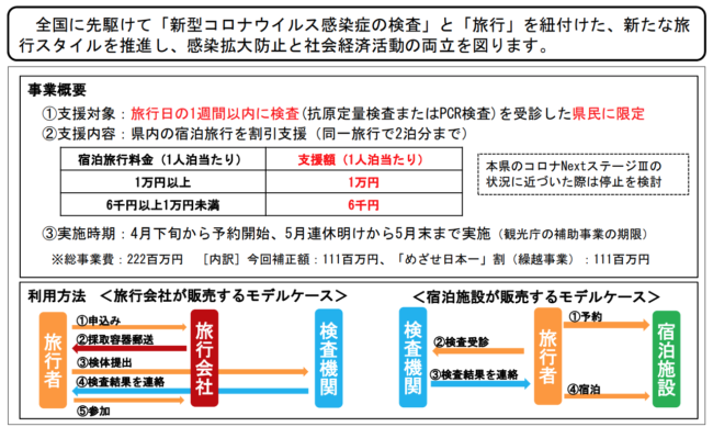 いば旅あんしん事業