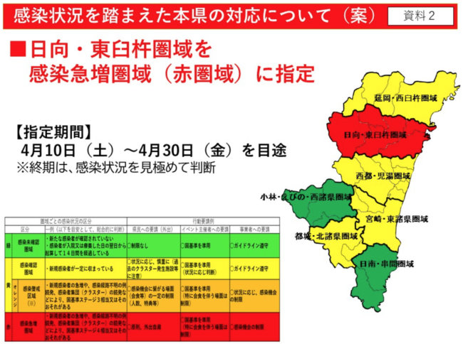 宮崎県の感染状況ステージ