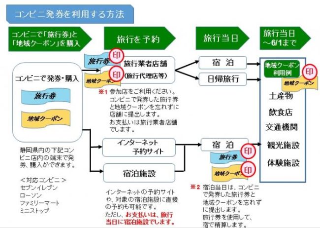 静岡県コンビニ宿泊券