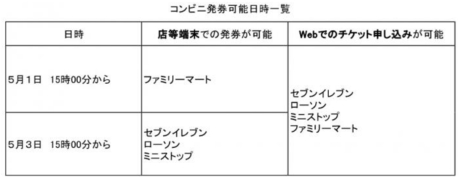 静岡県コンビニ宿泊券発売日