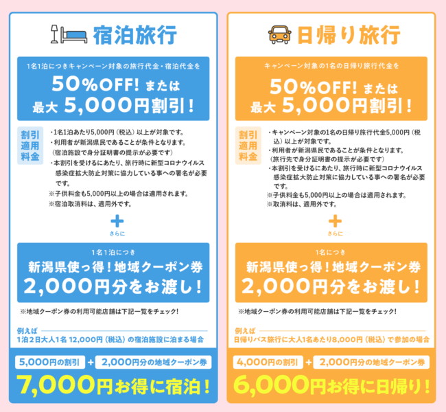 新潟県民割