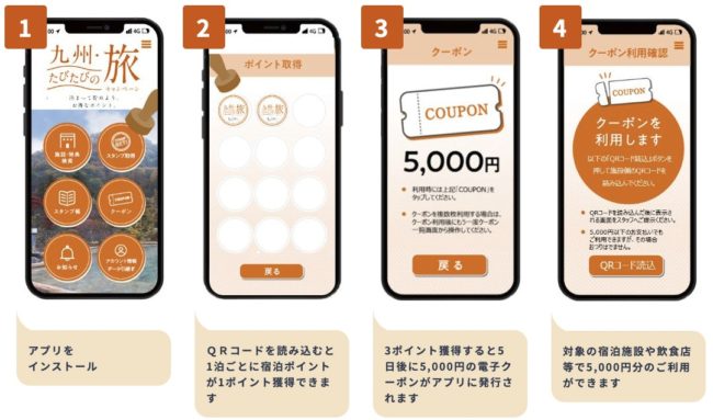 九州・たびたびの旅の利用方法は？