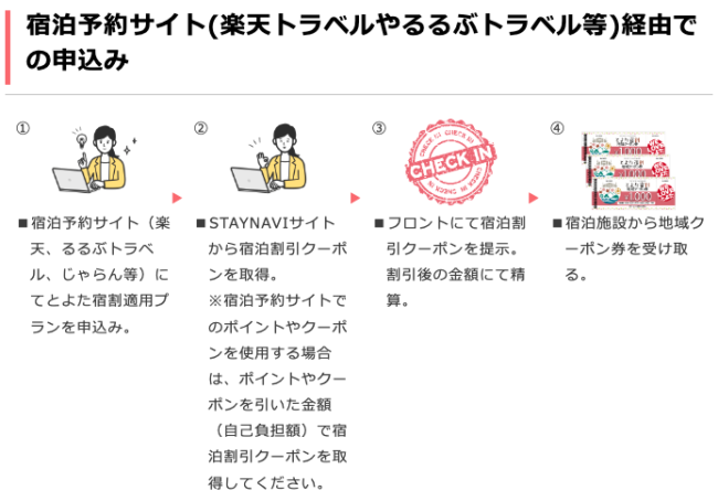 とよた宿割の利用方法