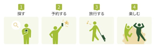 鳥取県の全国旅行支援の利用方法