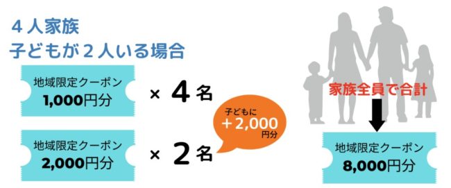 長崎県地域クーポン上乗せ