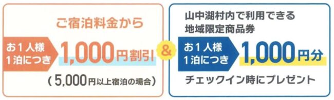 山中湖っていいね！キャンペーンの概要