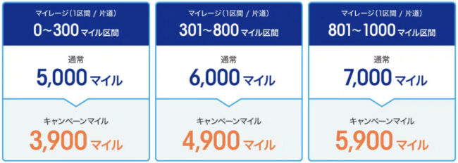 ANAにキュン11月29日開催、割引クーポン配布やホテルセールなどを実施