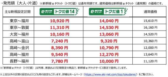 JR東日本の割引きっぷ価格