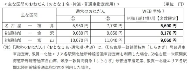 中京圏からの北陸割引きっぷ価格