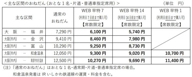 JR西日本の北陸割引きっぷ価格