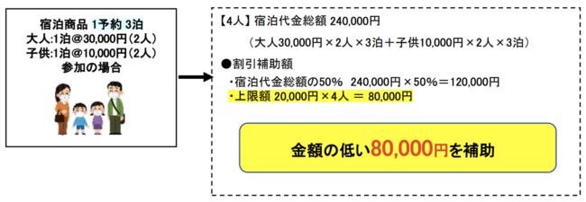 新潟県の北陸応援割「にいがた応援旅割キャンペーン」割引算出方法