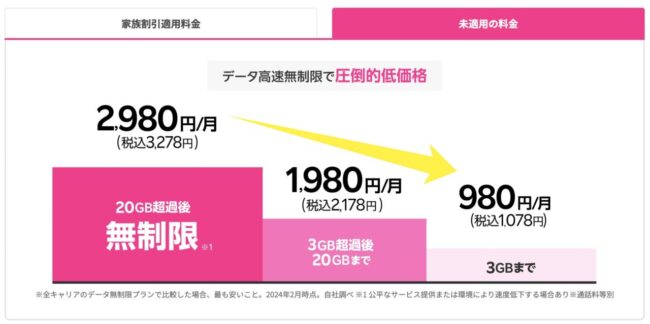 楽天モバイルの料金プラン