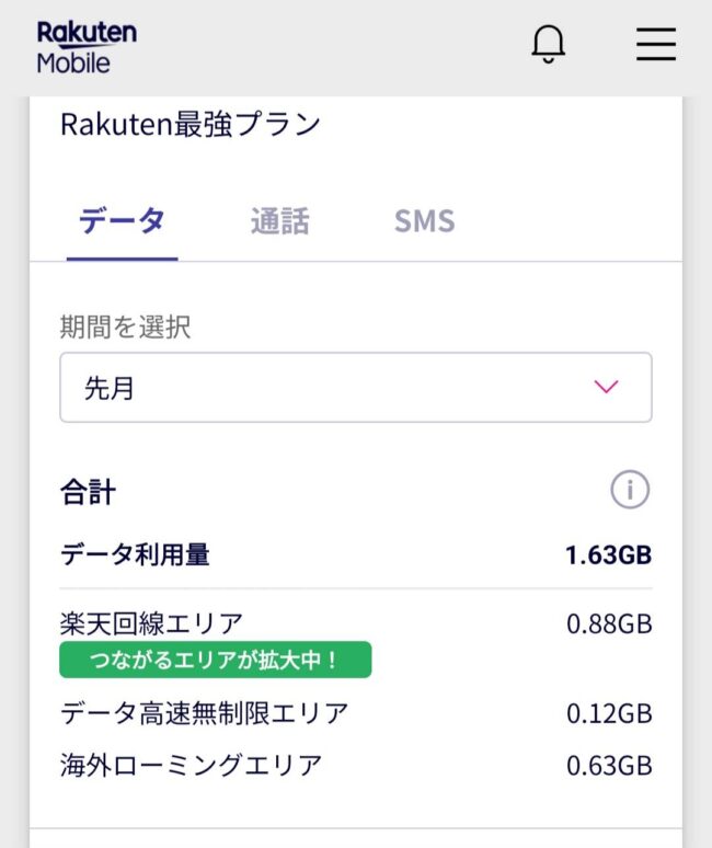 楽天モバイル筆者のデータ使用量