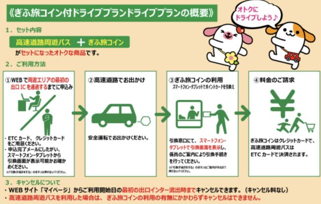 ぎふ旅コイン付きドライブプランの利用方法