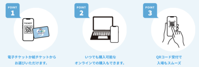 あいち・なごや周遊観光パスポートの購入・利用方法