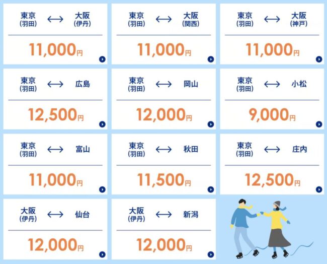 主なセール対象路線（片道料金）