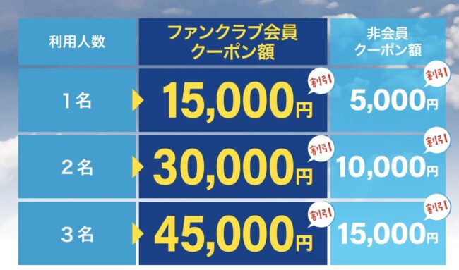 おいしい庄内空港「乗り継いで、もっけだ〔感謝〕割」LINEクーポン