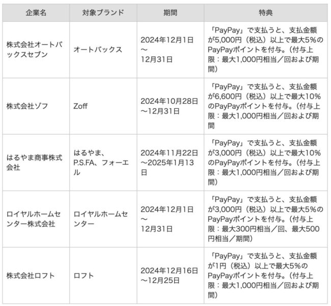 Tokyo元気☓PayPayクーポン