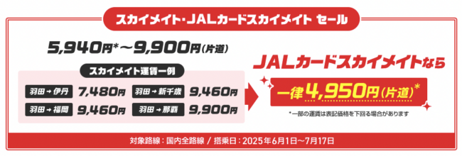 JALカードスカイメイト
