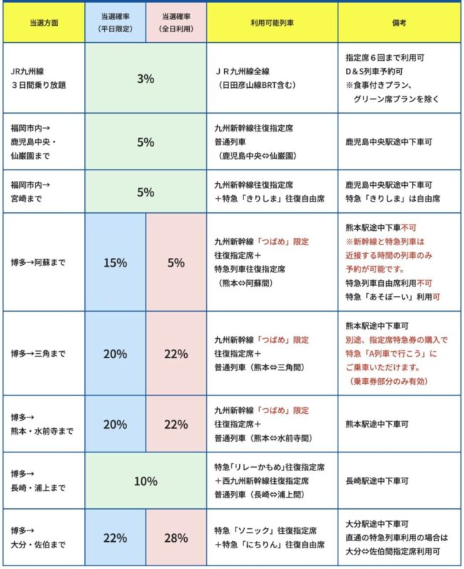  JR九州アプリきっぷ3弾