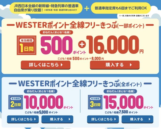 JR西日本「WESTER ポイント全線フリーきっぷ」