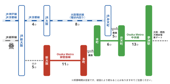 夢洲への電車の所要時間