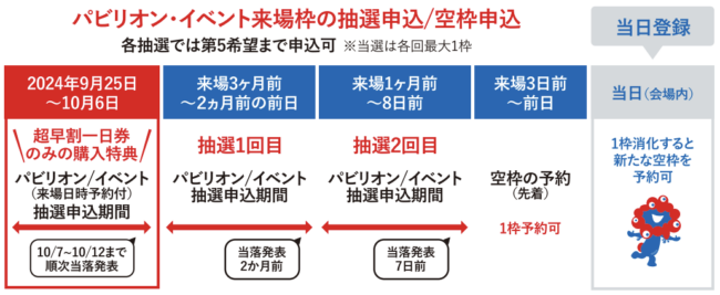 万博のパビリオン予約