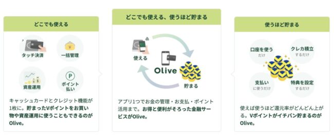 Oliveとは