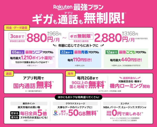 Rakuten-Saikyo-plan