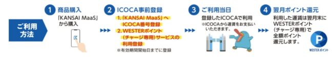 JR線ご利用時の注意点