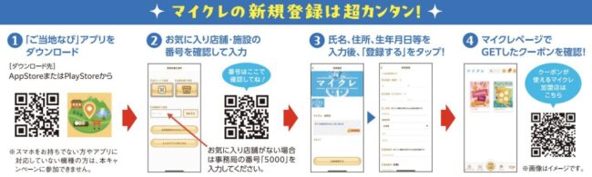 マイクレとくとくキャンペーンの参加方法