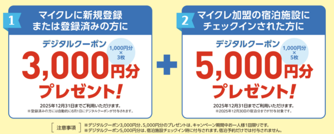 マイクレとくとくキャンペーン