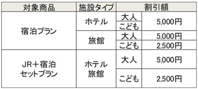 日本旅行のハレ旅宿泊割引プラン