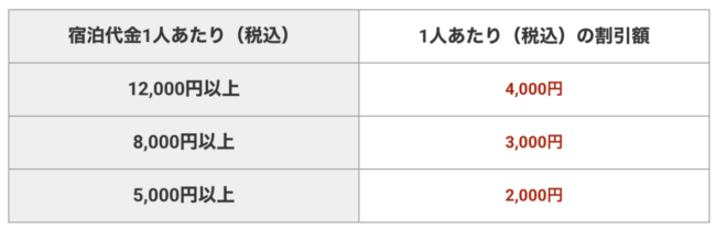 ほな、大阪行こか！キャンペーン