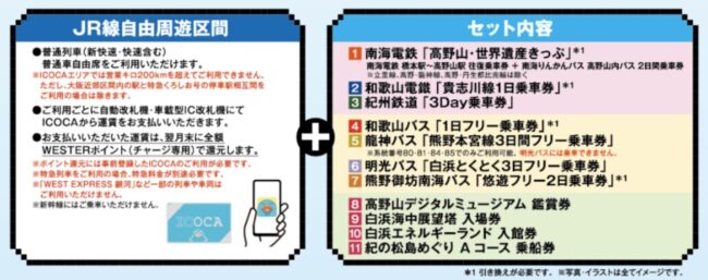 和歌山満喫わくわくパス2のセット内容