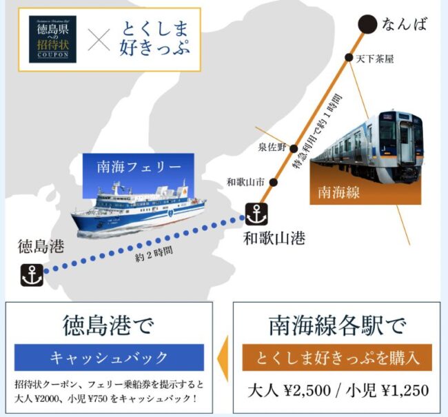 とくしま好きっぷと併用で南海線各駅から徳島港も500円