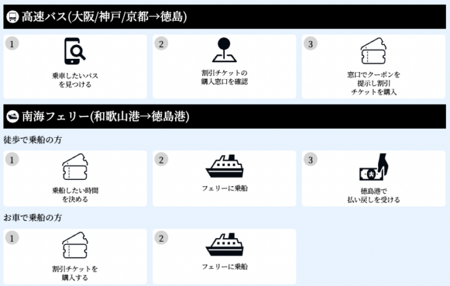 徳島県への招待状クーポンの利用方法