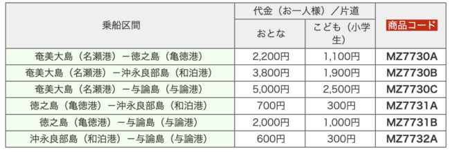 奄美群島フェリー