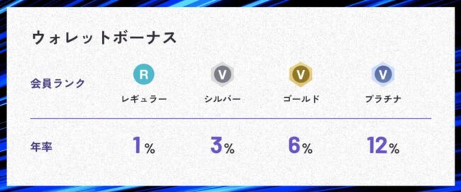 ハフのウォレットボーナス