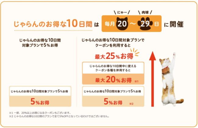 じゃらんのお得な10日間は宿泊最大25%OFF