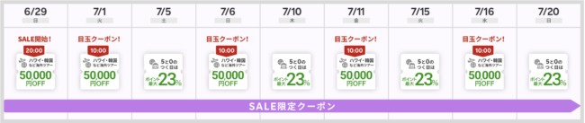 サマーセール2025海外旅行