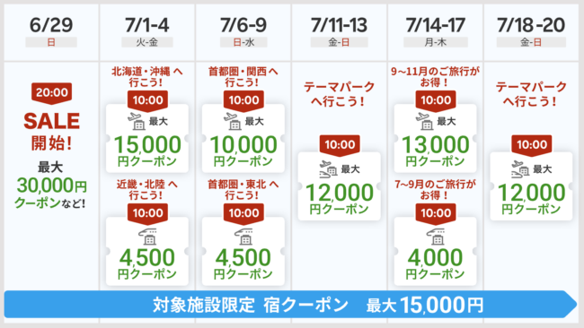 サマーセール2025楽パック新幹線と飛行機